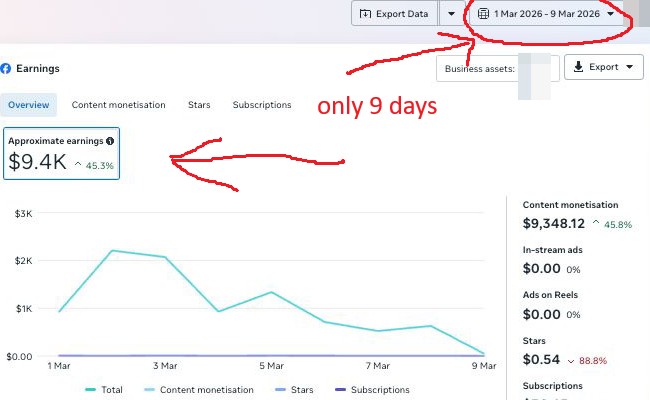 Facebook page earnings $9,400 in 9 days